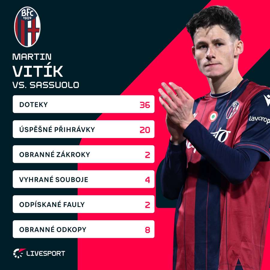 Vitíkovy statistiky proti Sassuolu.