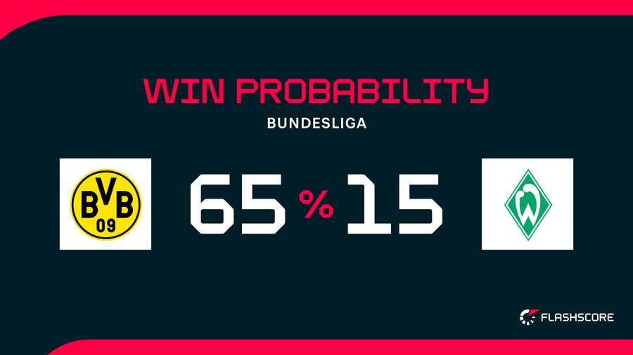 Win Probability