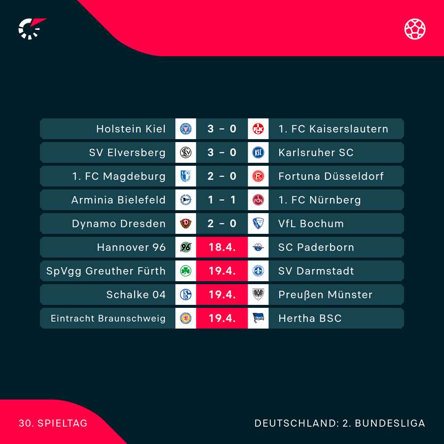 Spieltag 30 im Überblick