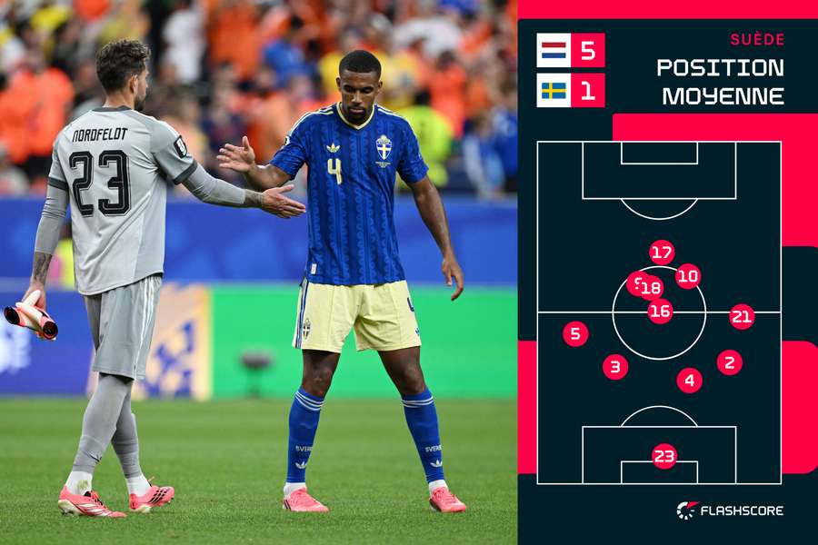 Position moyenne de la Suède contre les Pays-Bas (5-1)