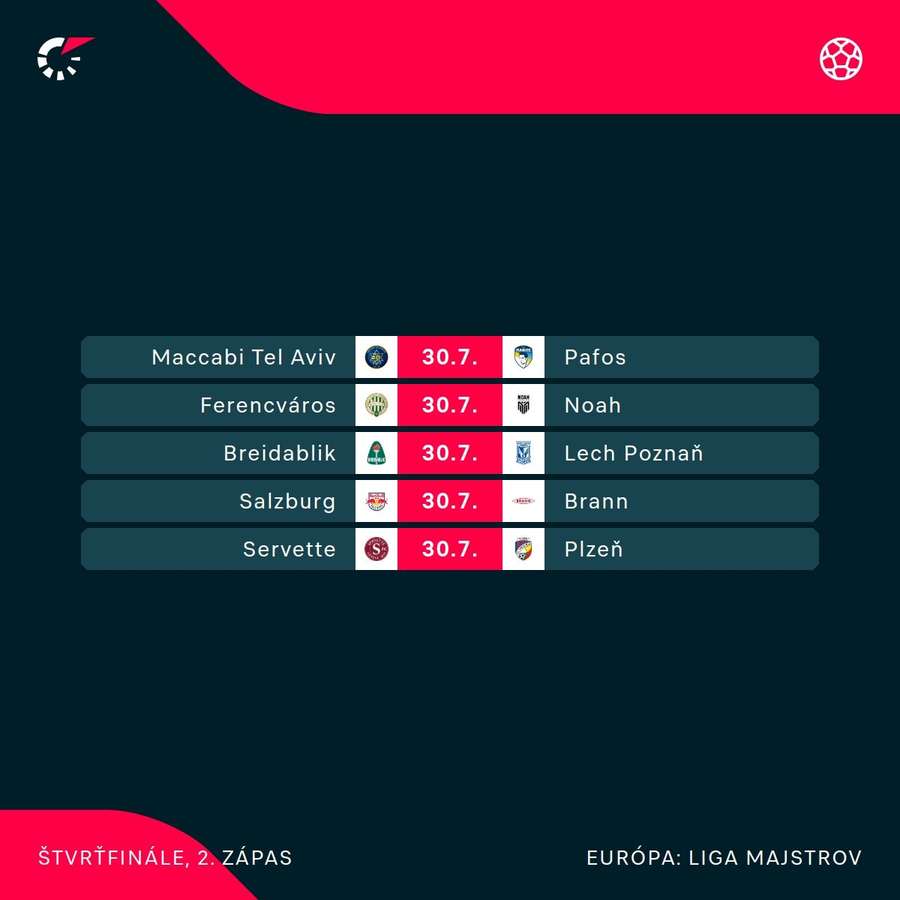 Program odviet druhého predkola Ligy majstrov.