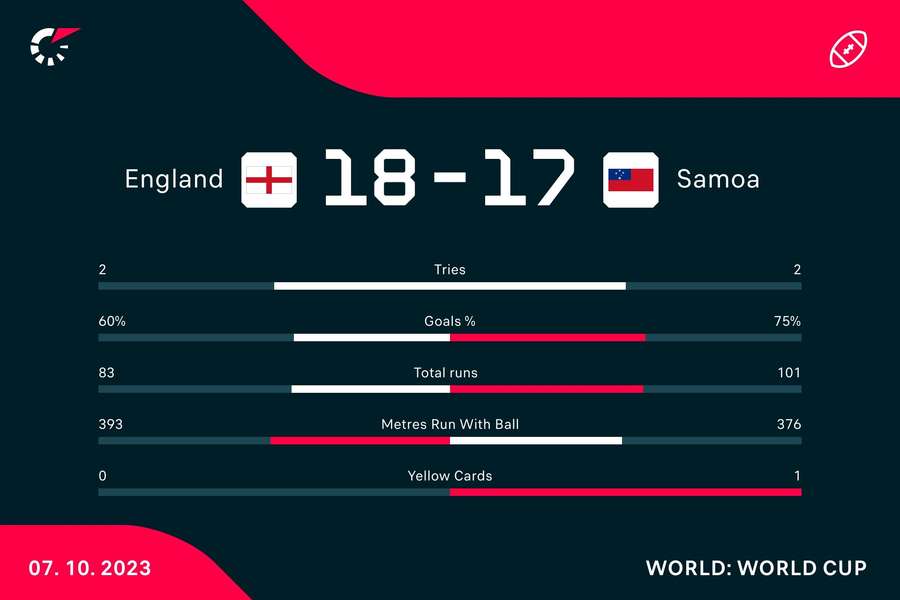 Key match stats