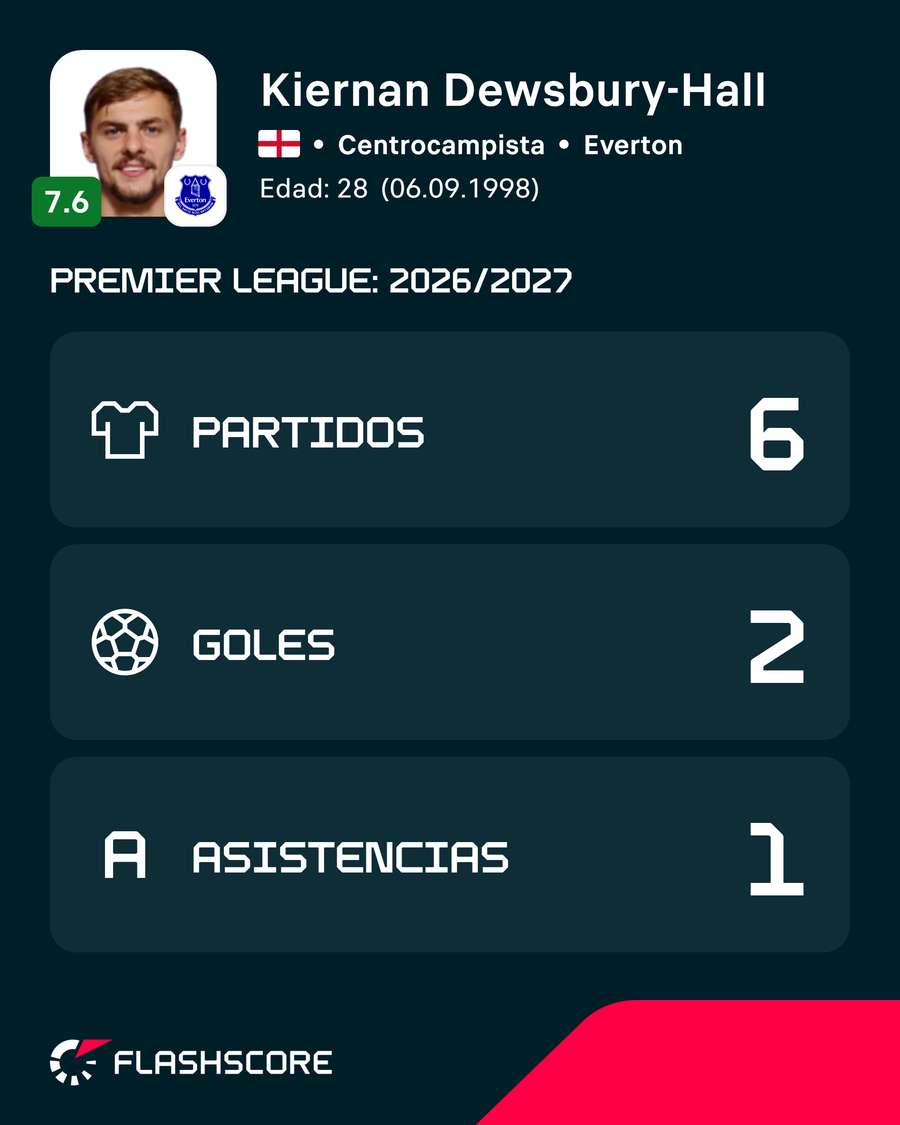 Los números del jugador