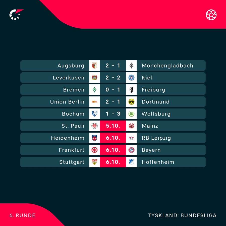 Resultater fra Tyskland