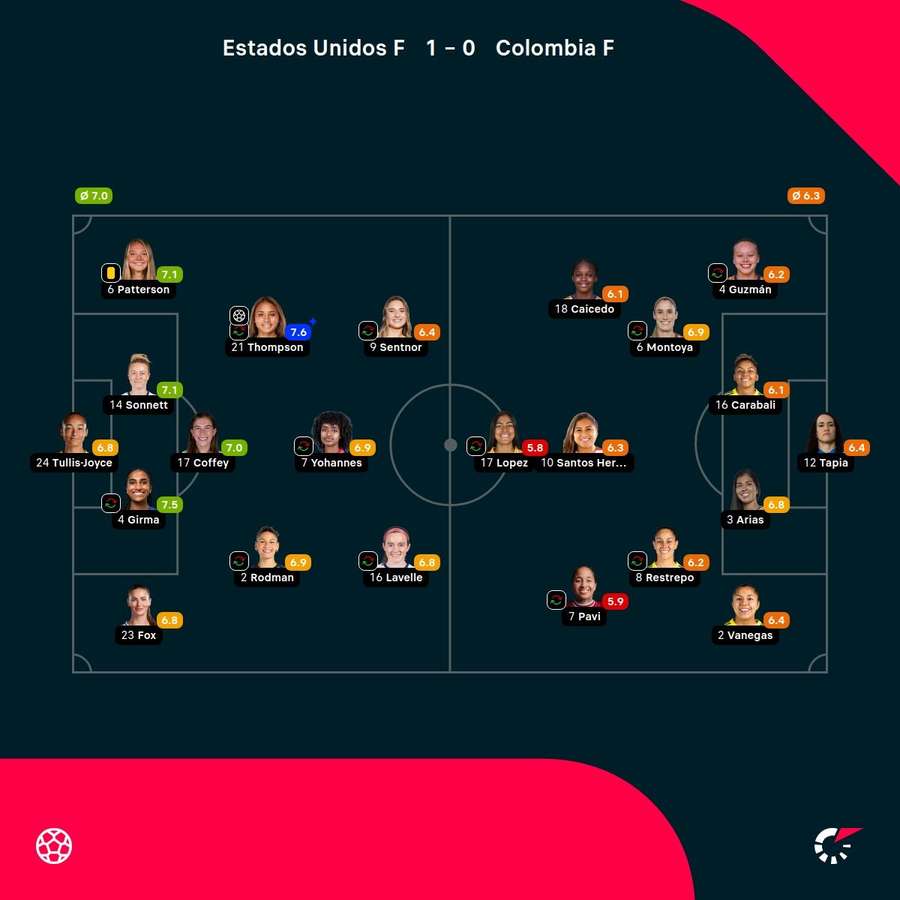 Las notas del partido