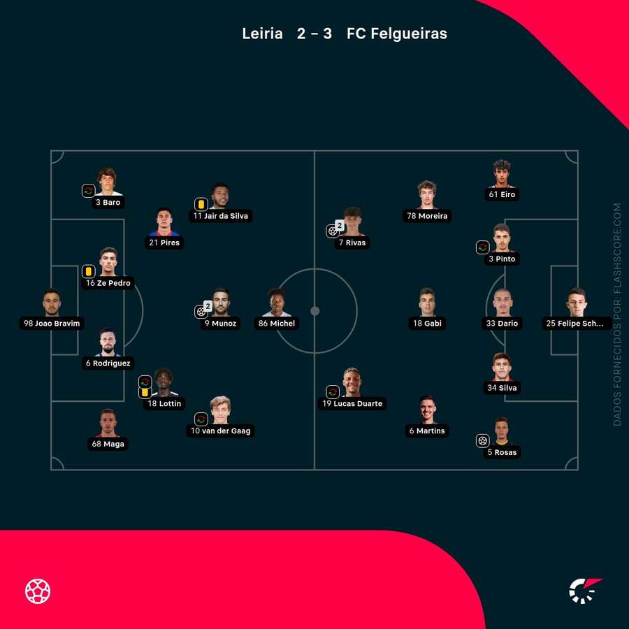 Onzes das duas equipas Onzes das duas equipas