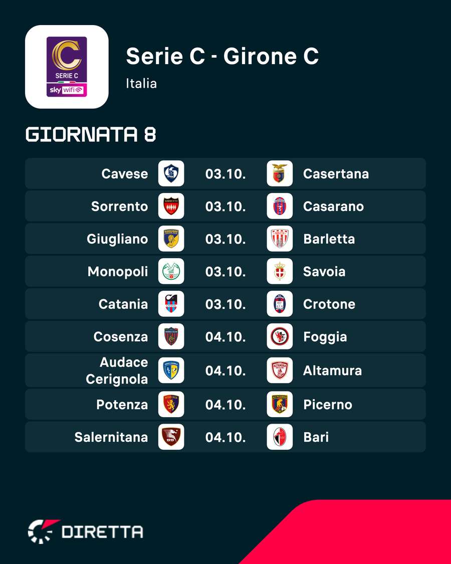 Le partite del gruppo B Le partite del gruppo B