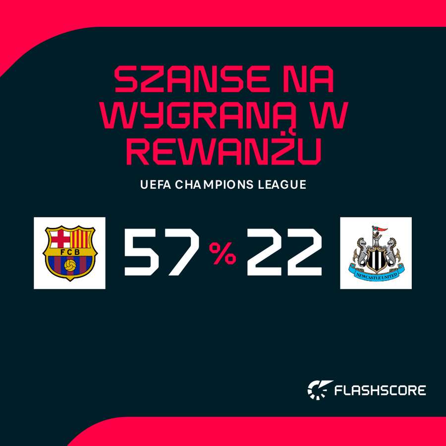 Prawdopodobieństwo wygranej wg superkomputera Opta