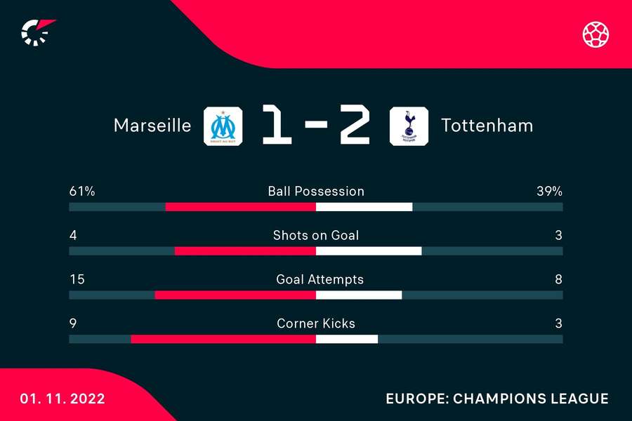 Spurs came from behind with a strong second half showing