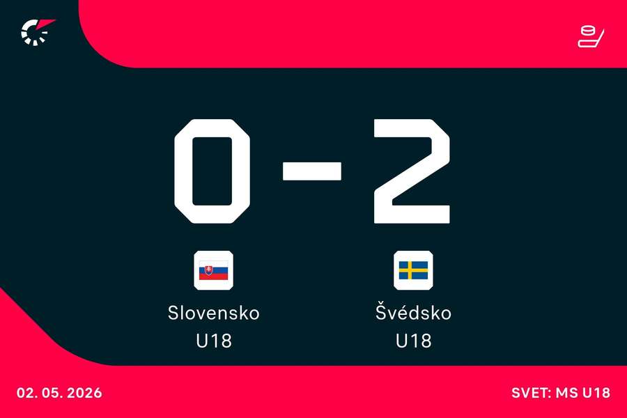 Bude sa Slovensko prvýkrát na MS U18 tešiť zo zlata?
