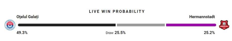 Probabilitate victorie