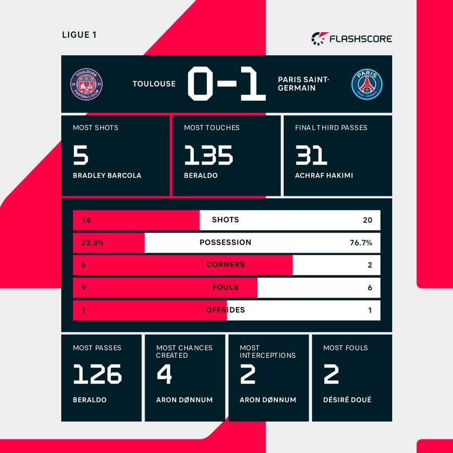 Key match stats Key match stats