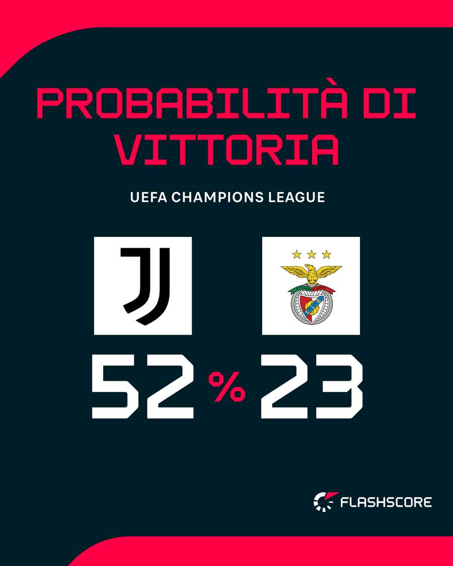 Il match dello Stadium