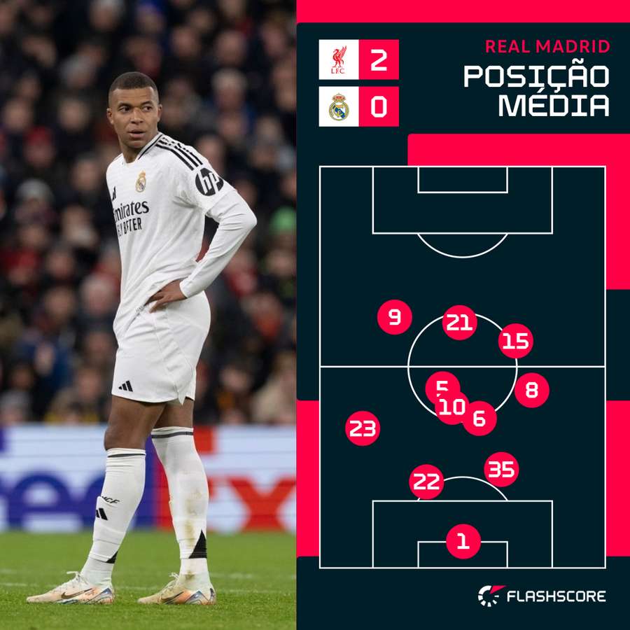 Mbappé partiu da esquerda Mbappé partiu da esquerda