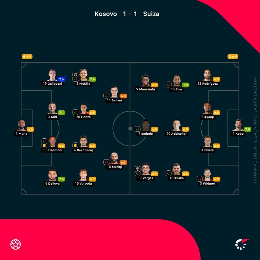 Notas del partido Notas del partido