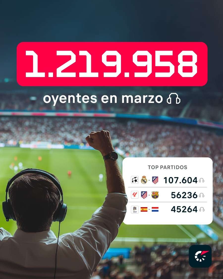 Audiencia de Flashscore Audios en marzo