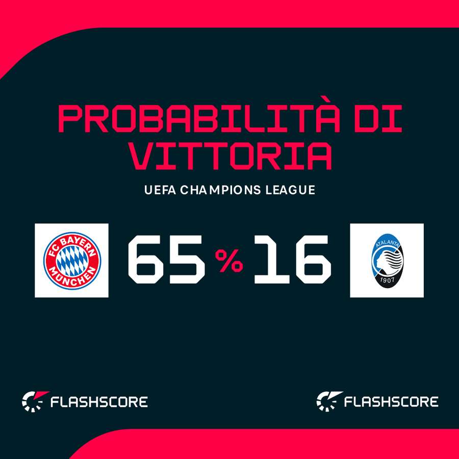 Le probabilità di vittoria