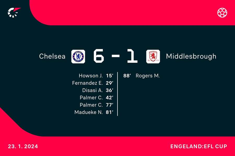 Goalgetters Chelsea-Middlesbrough
