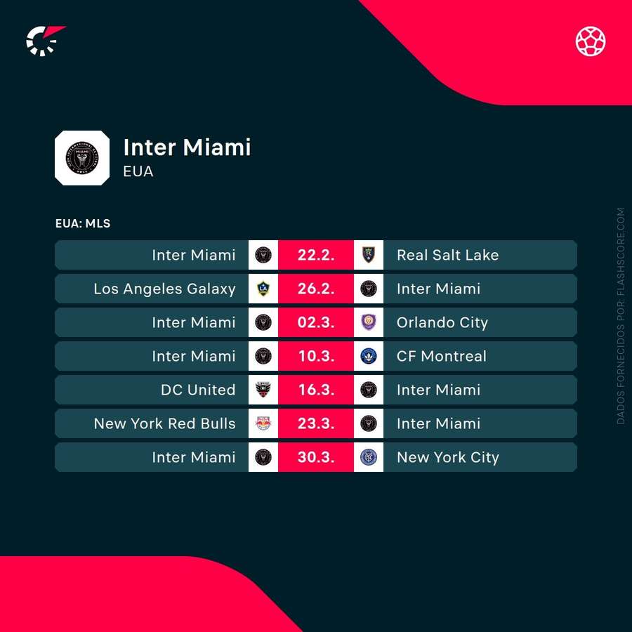 Os próximos jogos do Inter Miami