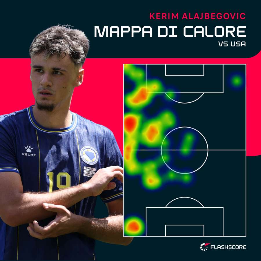Alajbegovic ai Mondiali