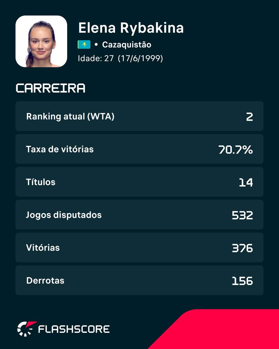 A carreira de Rybakina