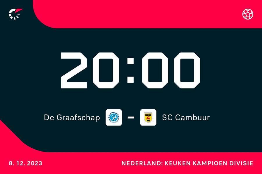 20.00 uur: De Graafschap - SC Cambuur