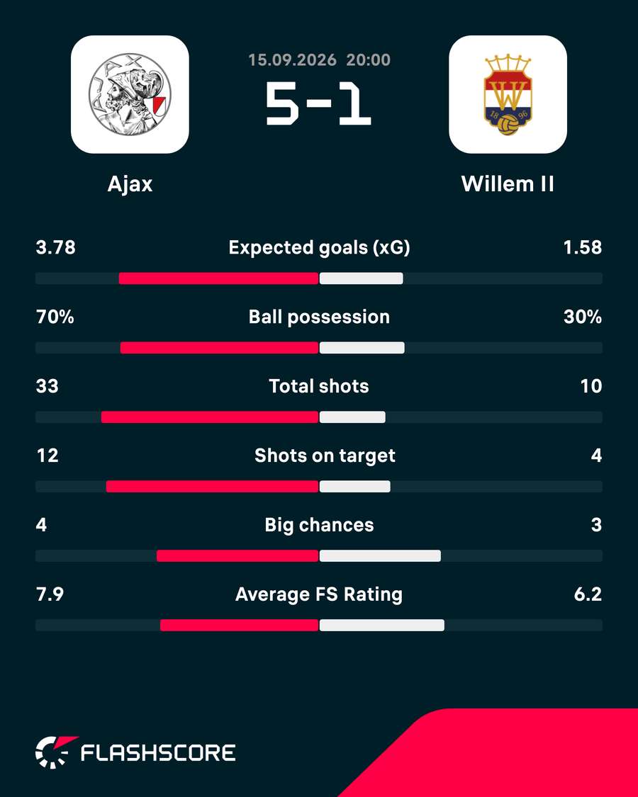 Key match stats Key match stats