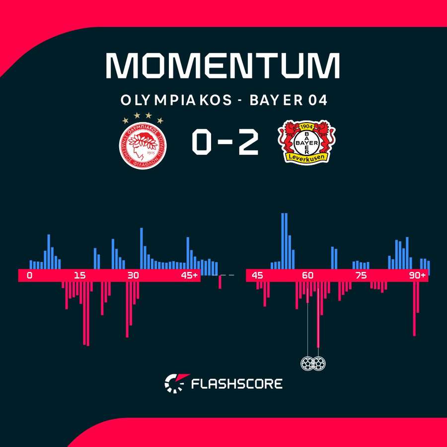 Match momentum Match momentum