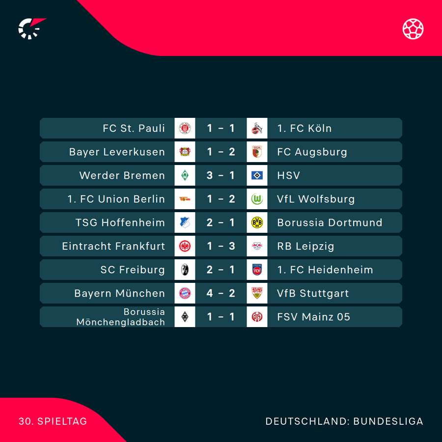 Der 30. Spieltag im Überblick