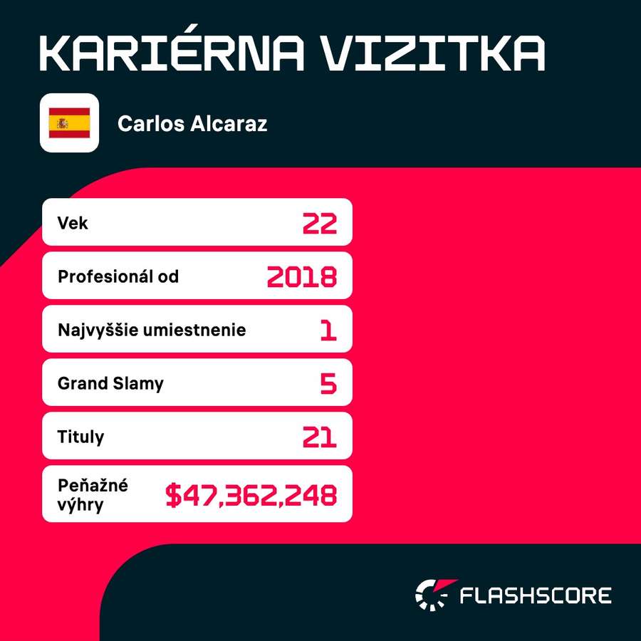 Vizitka Carlosa Alcaraza. Vizitka Carlosa Alcaraza.