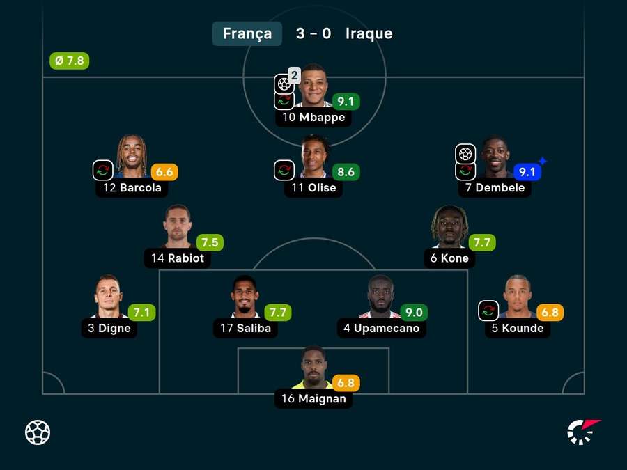 Notas dos titulares da França contra o Iraque Notas dos titulares da França contra o Iraque