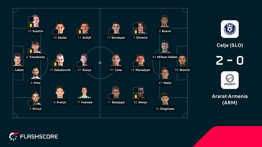 As notas dos jogadores