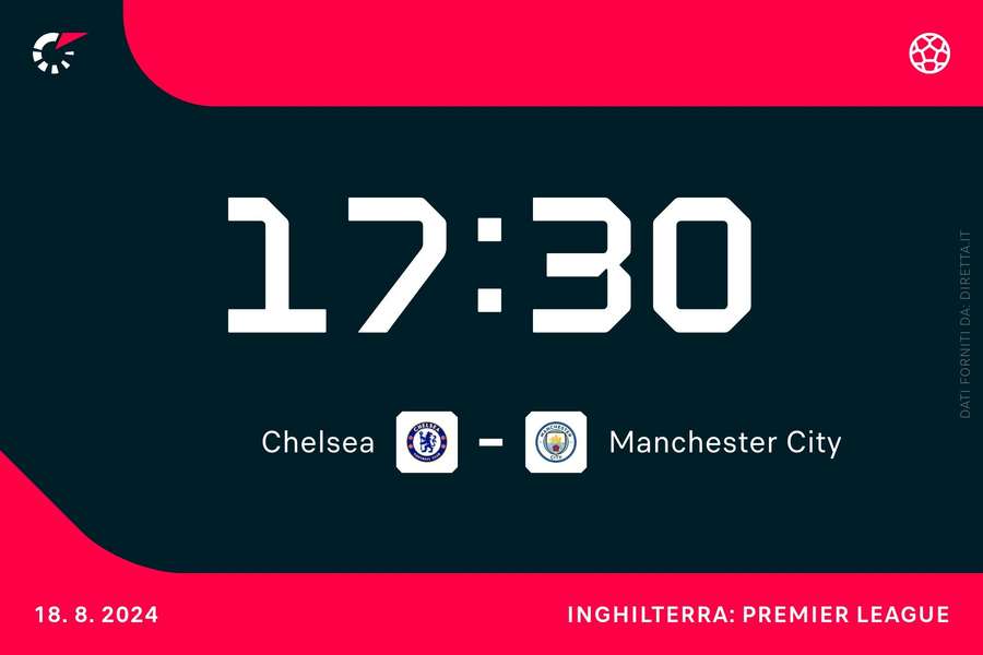 Il match di Stamford Bridge