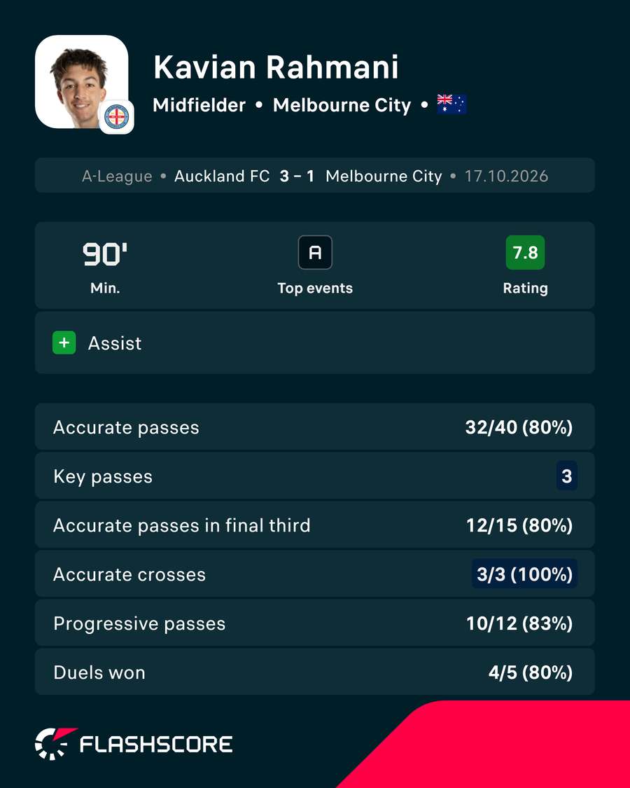 Kavian Rahmani Player Card