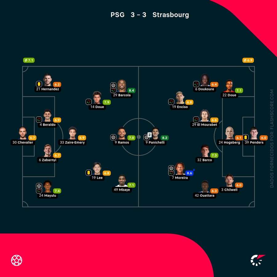 Pontuações dos jogadores Pontuações dos jogadores