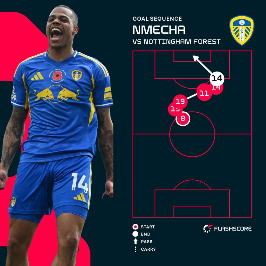 Nmecha goal sequence Nmecha goal sequence