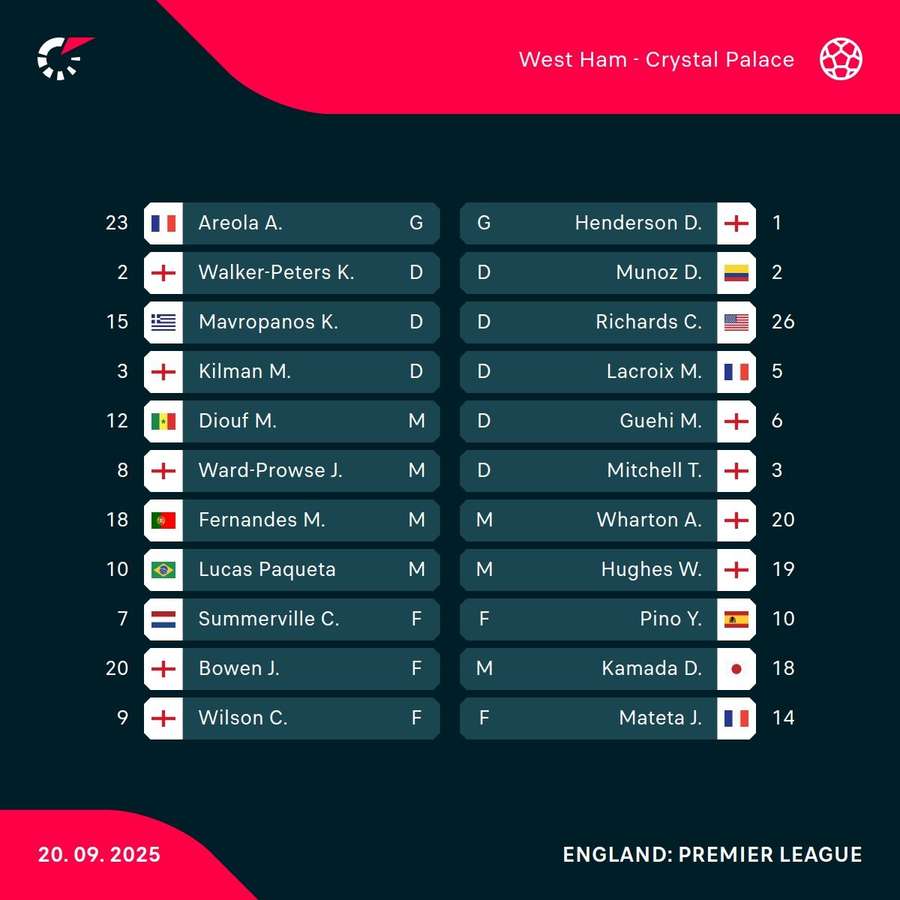West Ham v Palace