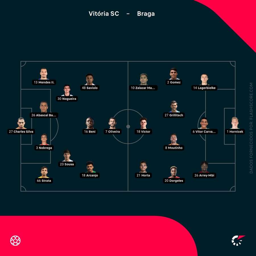 Os onzes de Vitória SC e SC Braga Os onzes de Vitória SC e SC Braga