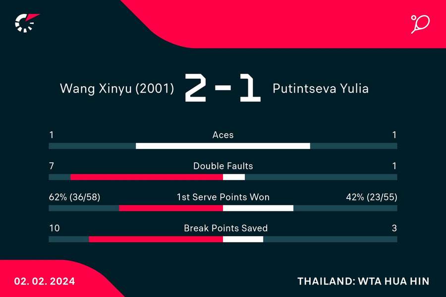 Key match stats