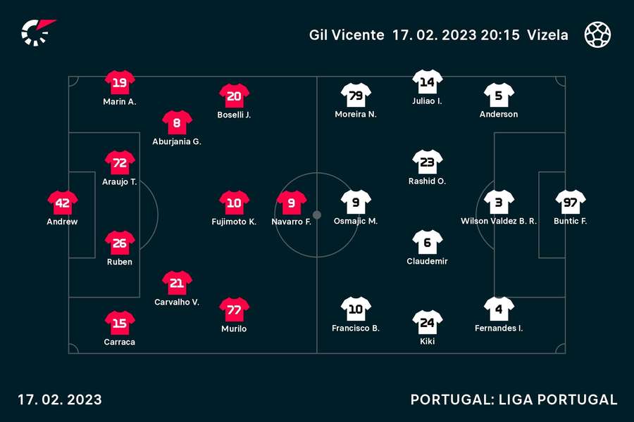 Onzes iniciais de Gil Vicente e Vizela