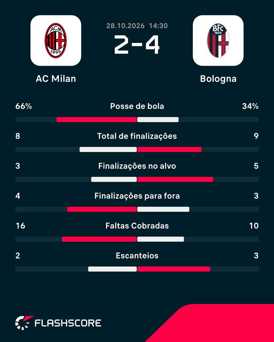 Números do jogo Números do jogo
