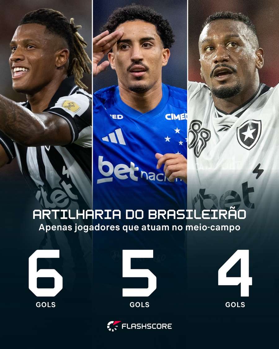 Os meias artilheiros do Brasileirão 2026