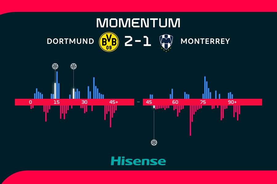 Momentum zápasu.