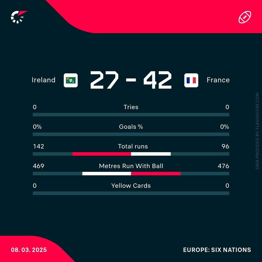 Key stats Key stats