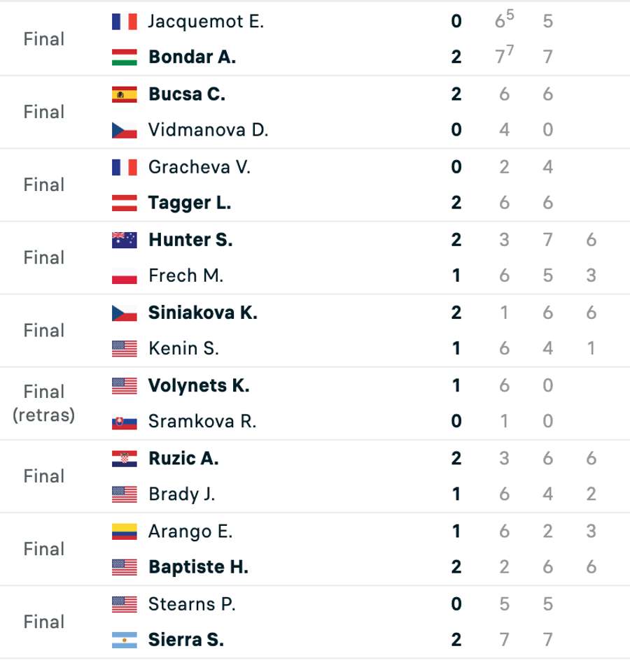 Rezultate WTA Indian Wells