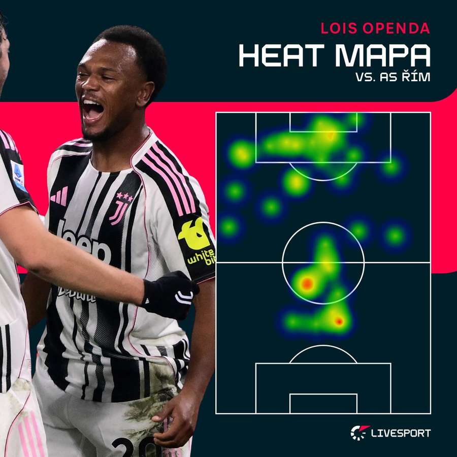 Tak se na hřišti pohyboval Openda.