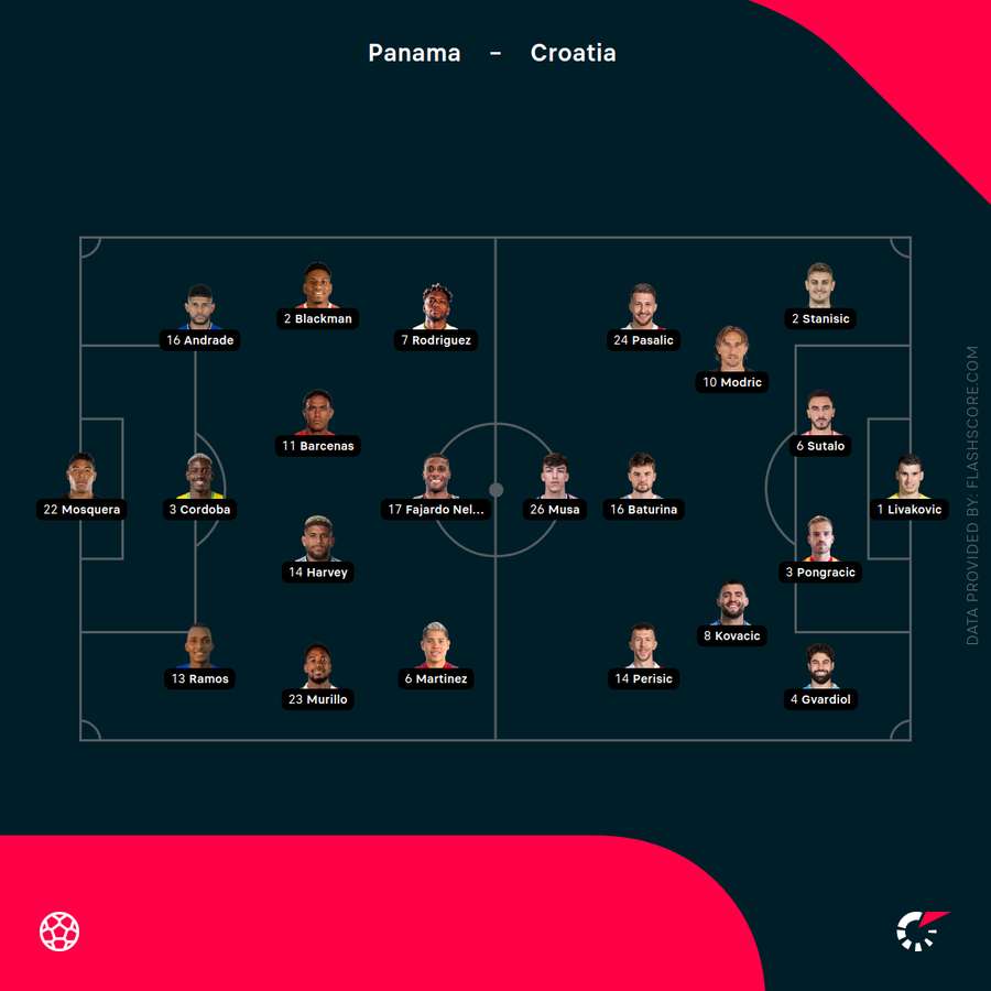 Starting Line-ups: Panama vs Croatia