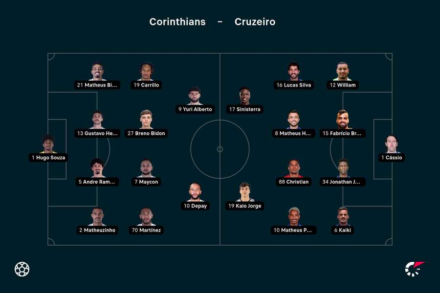 As escalações para o jogo de volta entre Corinthians e Cruzeiro As escalações para o jogo de volta entre Corinthians e Cruzeiro