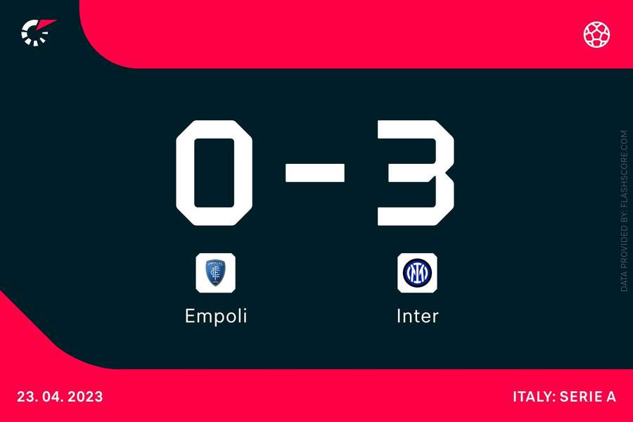 Empoli - Inter 0-3