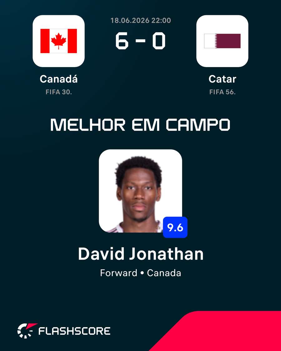Jonathan David assinou um hat-trick